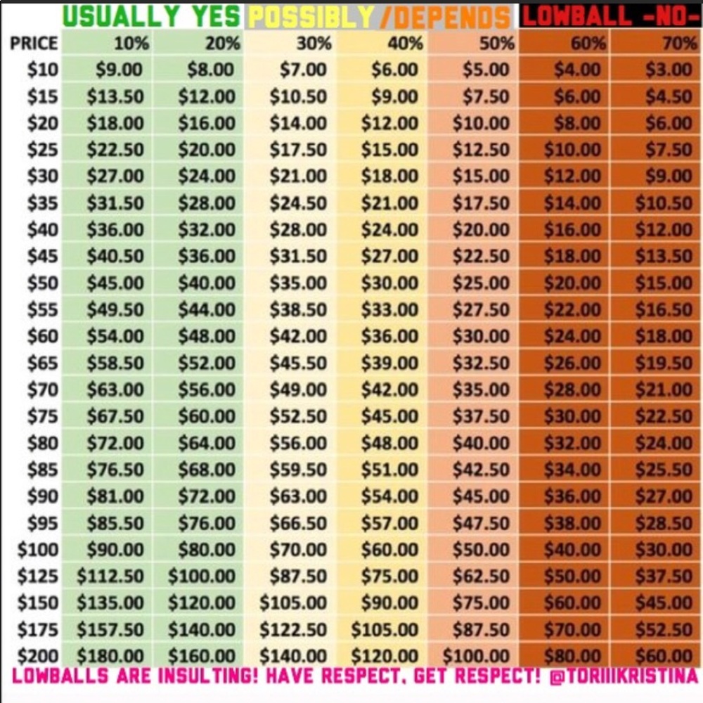 Reasonable Offers Only